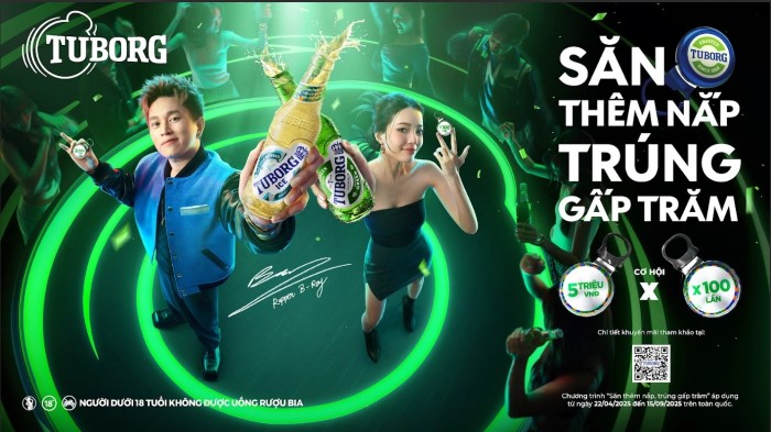 Chiến dịch mùa hè của Tuborg mang tên “Săn thêm nắp - Trúng gấp trăm” cùng B Ray đang tạo được ảnh hưởng mạnh mẽ với khách hàng trẻ.