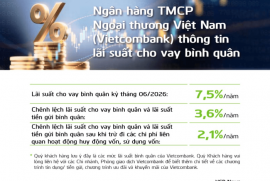 Vietcombank công bố lãi suất cho vay mới nhất