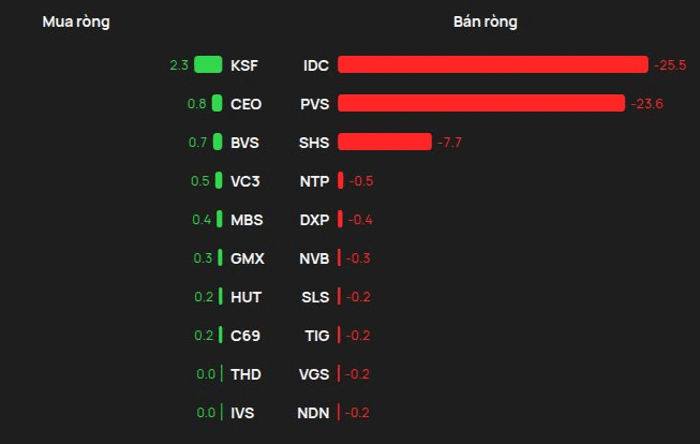 Nguồn: Vietcap.