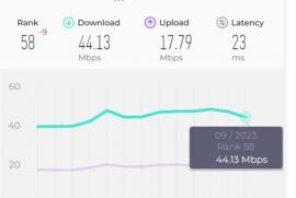 Tốc độ internet di động tại Việt Nam tiếp tục giảm