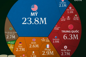 Những nền kinh tế có nhiều triệu phú nhất năm 2025